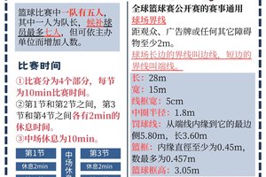 如何通过奖励提升篮球团队的合作精神:策略与实践